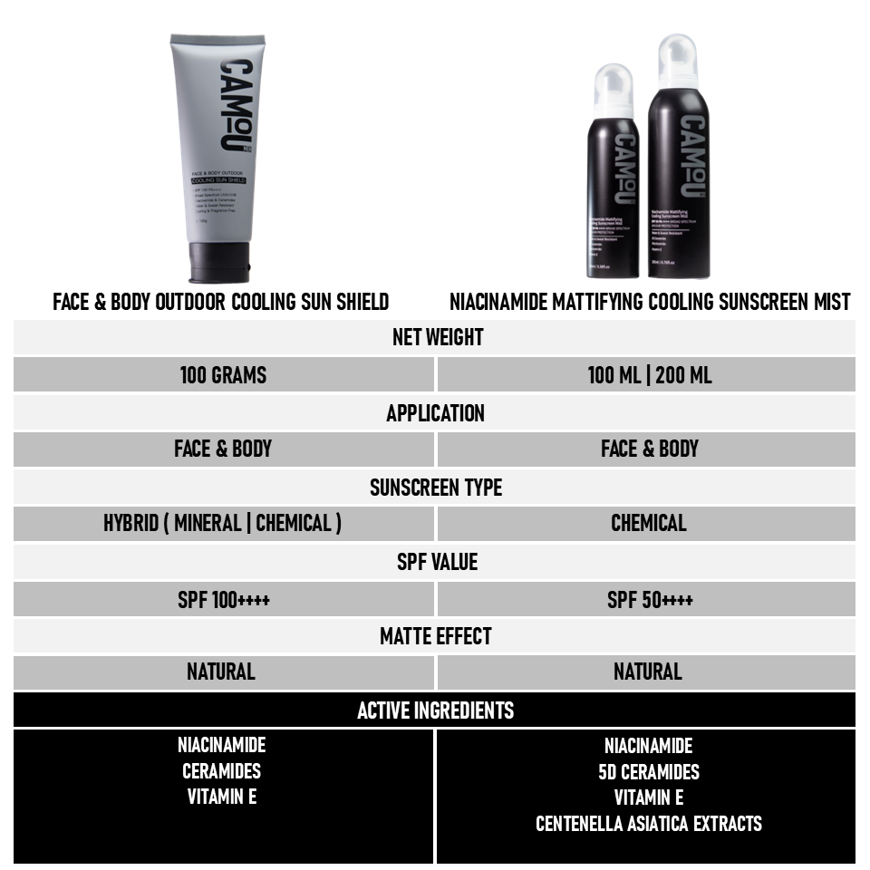 Camou Cooling Sun Shield