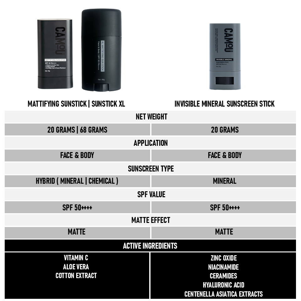 Camou Mineral Sunscreen Stick 20g