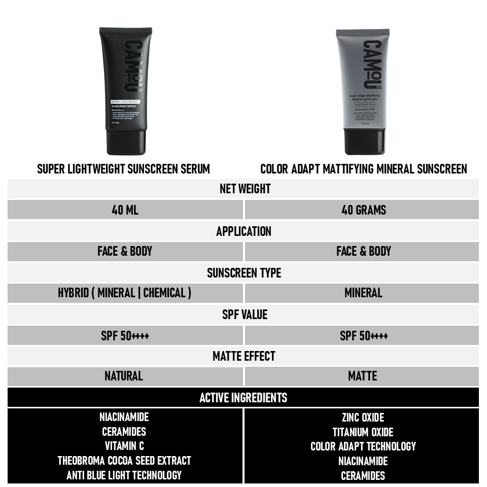 Camou First Class Kit