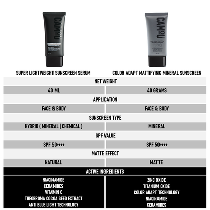 Camou First Class Kit