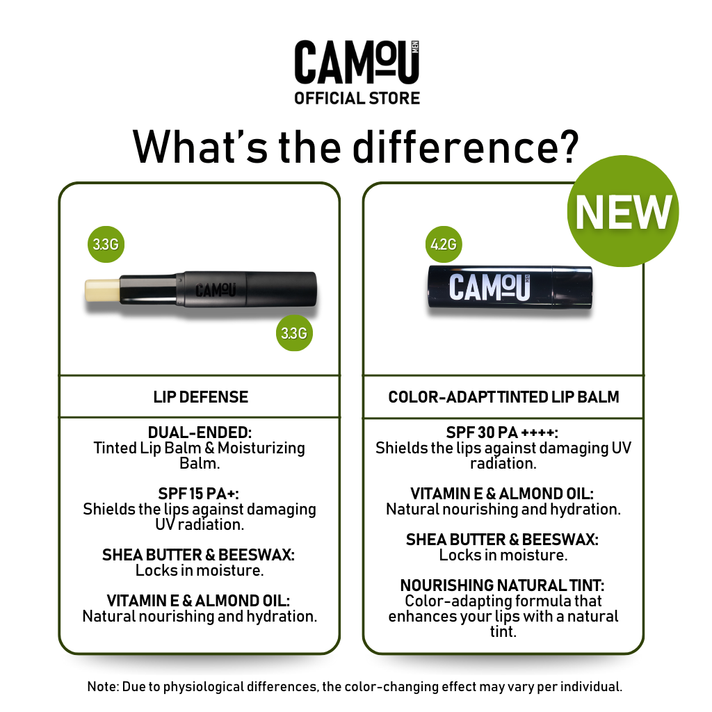 Camou Men's Lip Defense